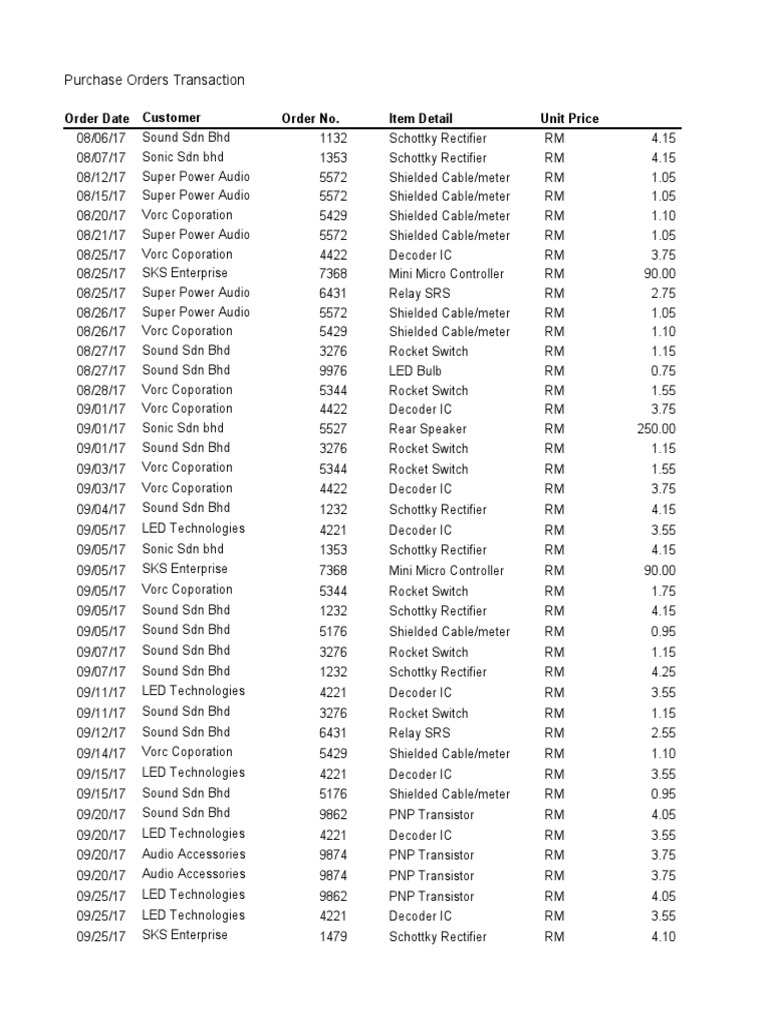 Purchase Orders Transaction (Assign) | PDF | Sound Production ...