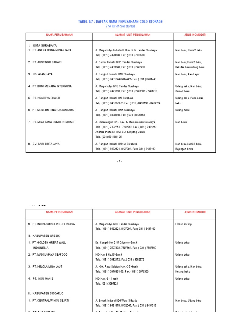 Daftar Nama Perusahaan Cold Storage The List of Cold Storage PDF