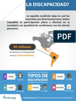 Infografía - Que es la discapacidad