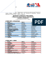 1 9 2 Sastavi Liga 2011-2012 DOPUNA