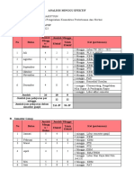 Analisis Minggu Efektif