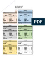 Mathematics Collaborative Project Technology: Smart City: Building D Building A