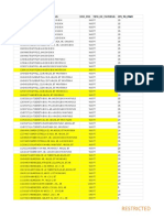 Restricted agricultural materials list