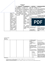 Clorazepate 3.75 MG Classification Action Indications Contraindications Side Effects Nursing Responsibilities