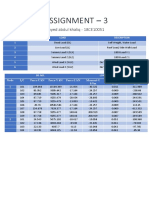 18ce10051 Staad A3