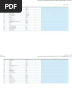 ATT Uverse Channels