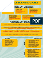 Infografis - Negara