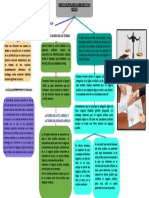 El mundo del acto jurídico y negocio jurídico