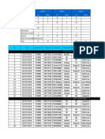 Daily Report HFC South 2 Juli 2022