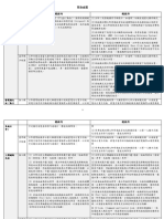 屆期換證緊急處置