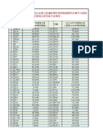 2020退稅比率