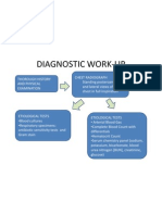 Diagnostic Work Up Pneumonia