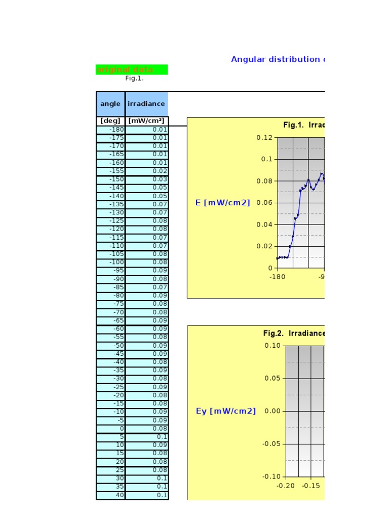 Original Data: Angular Distribution of Radiant Intensity | PDF