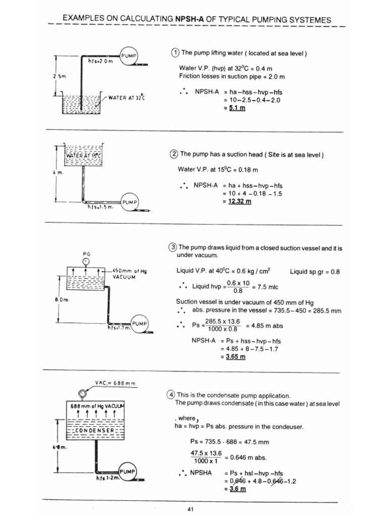 Pump NPSH Calculation PDF