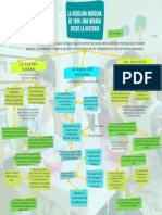 Mapa Conceptual