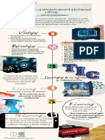 Infografía MEAD