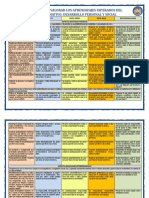 Rubricas - Desarrollo Personal y Social-1