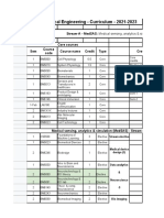 M Tech - Biomedical Engineering - Curriculum - 2021-2023: Stream-A - Medsas: Medical Sensing, Analytics & Simulation