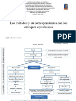 Los Métodos y Su Enfoque Epistémico - Mapa Conceptual - Julio 2022 - Rev - JHC