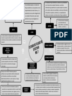 Amarillo Verdoso Estrategia de SEO Mapa Conceptual