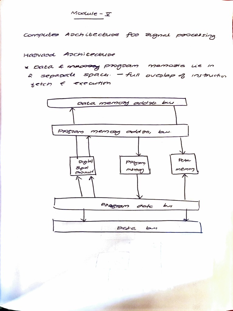 DSP - Module 5 | PDF