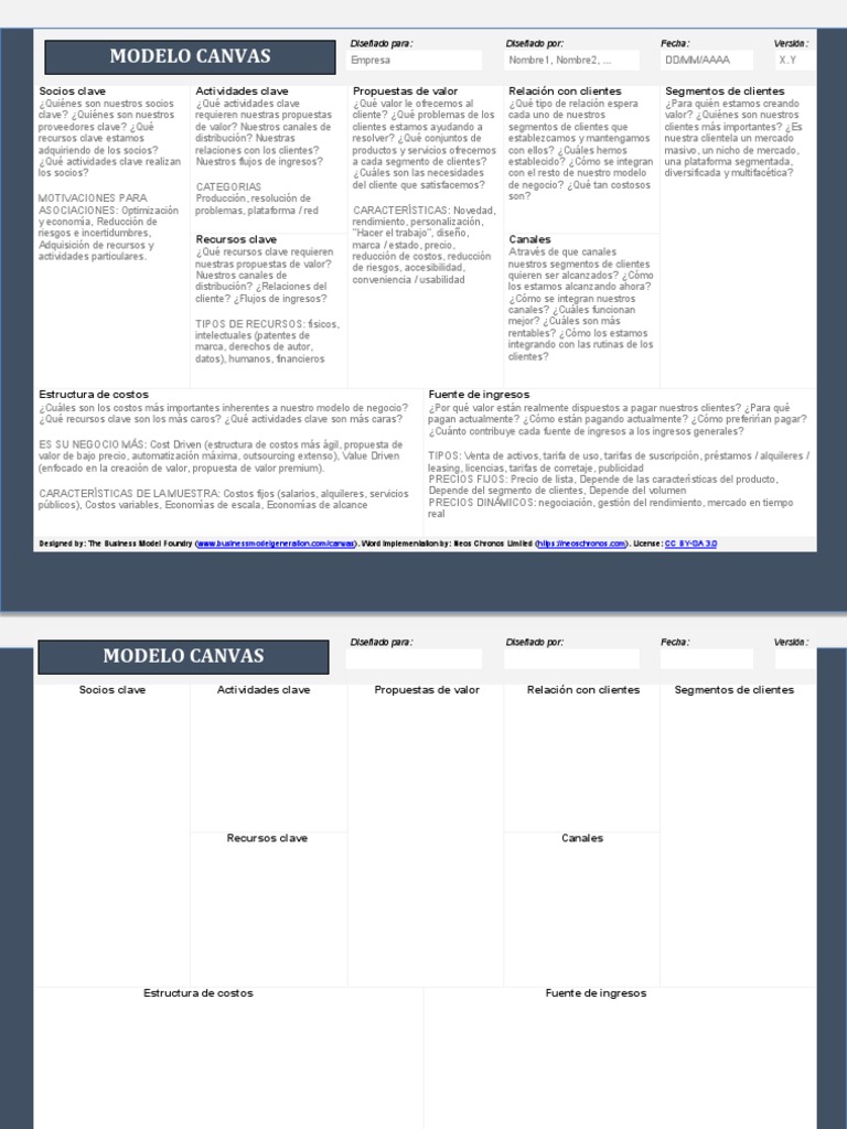 Plantilla Modelo Canvas Word | PDF | Mercado (economía) | Procesos de ...
