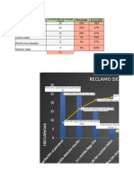 Diagrama de Pareto 