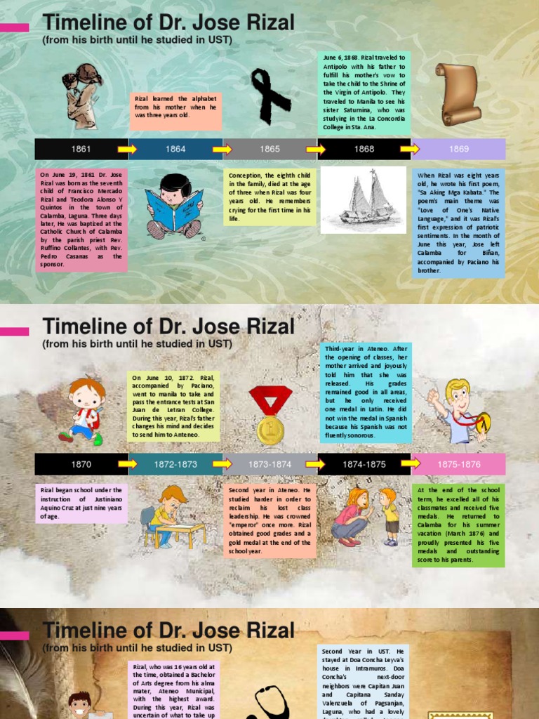 Timeline of Dr. Jose Rizal: (From His Birth Until He Studied in UST ...