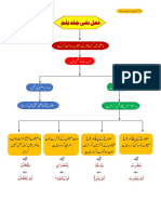 فعل نفی جَحْد بَلَمْ