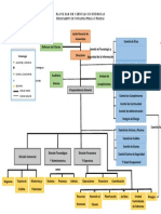 Organigrama Institución Bancaria