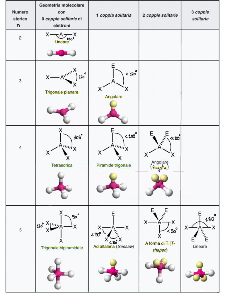 GEOMETRIE VSEPR | PDF