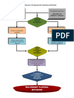 Pathophysiology of Malignant Pleural Effusion Due to Breast Cancer Metastasis