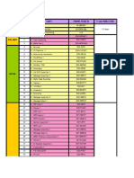 EWLB Process Flow & Cycle Time