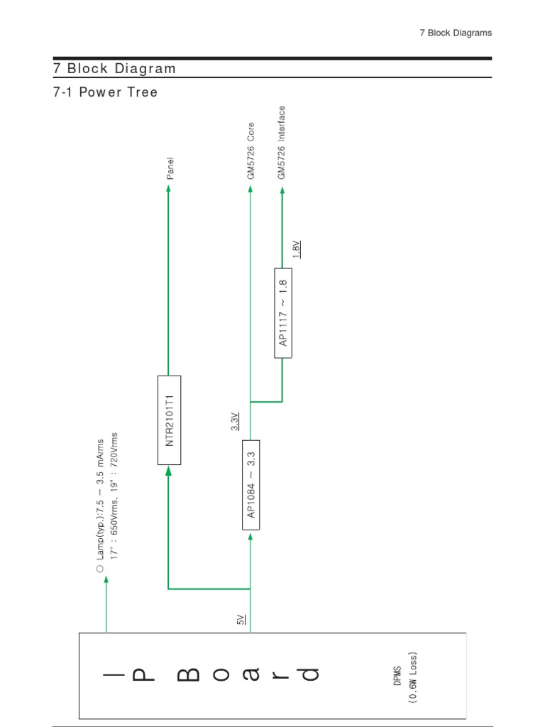 Power System Block Diagrams | PDF
