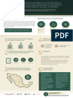 Infografia Recopilacion