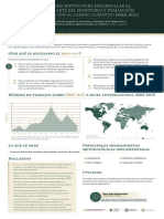 Monitoreo y evaluación de la adaptación al cambio climático en México