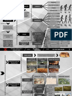 Mapa Conceptual de La Prehistoria