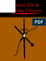 Critical Hit and Fumble Charts