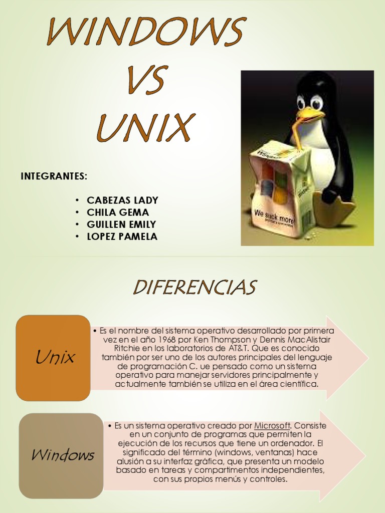 Comparativa entre Unix y Windows | PDF | Biblioteca (informática ...