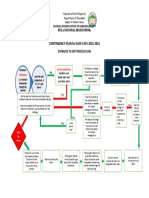 Contingency Plan For Face-Face 2021-2022: Entrance To Exit Process Flow