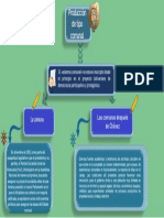 Mapa Conceptual