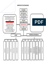 Mentefacto de Pedagogia
