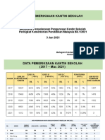 DATA PEMERIKSAAN KANTIN