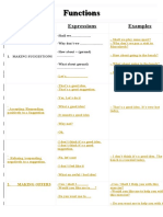 Functions Lessons and Exercises