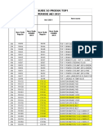 Guide So Produk Top1 Periode Mei 2021: Item Cat. April 2021 Mei 2021 Item Name