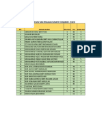 Analisis PBD Nov Dan Penilaian Sumatif Standard 1 Syafie