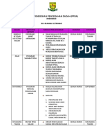 Perancangan Program Pendidikan Pencegahan Dadah