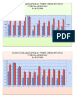 Grafik Kunjungan BPJS Dan Umum
