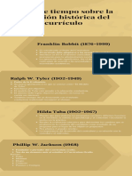 Línea de Tiempo Sobre La Evolución Histórica Del Currículo