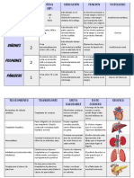 Tabla de Biologia